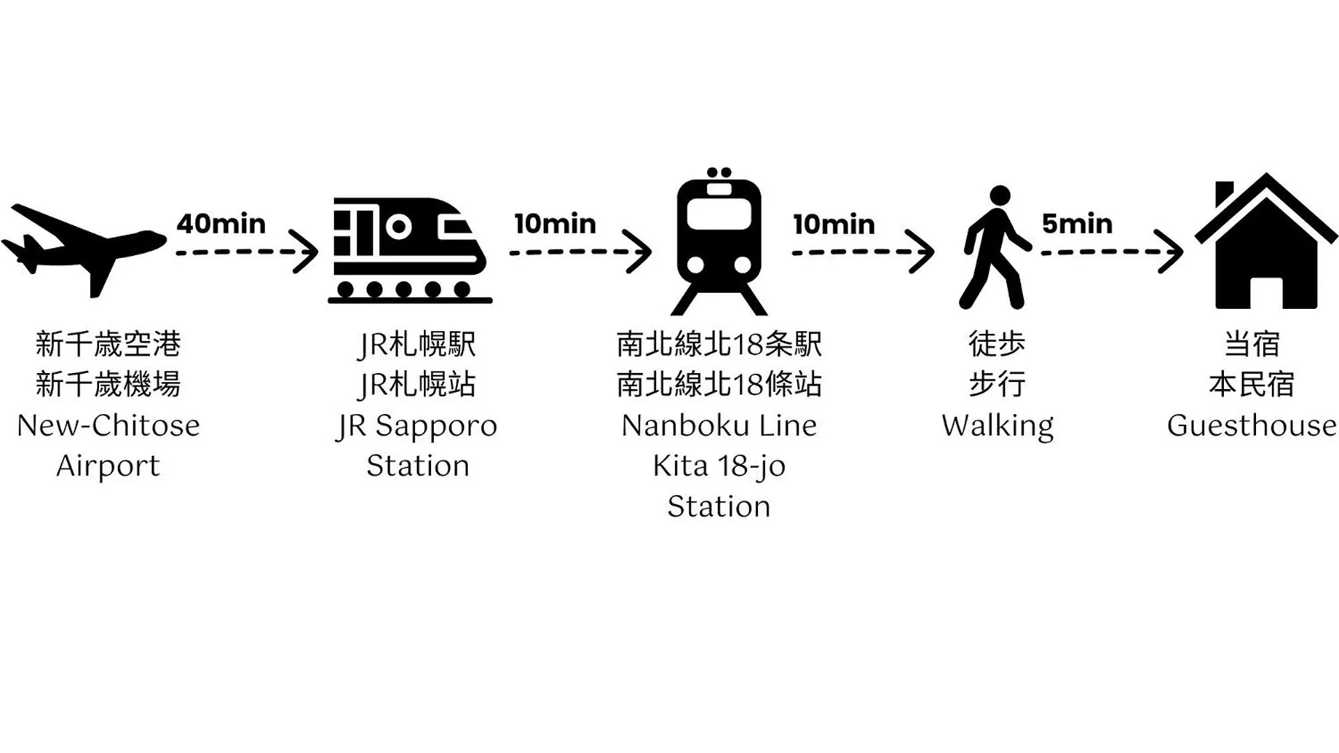 Hokusei Bldg 53 ほくせいビル53 Shensapo Apartment Sapporo